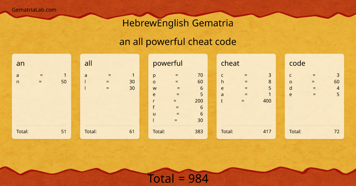 an all powerful cheat code in hebrewEnglish Gematria